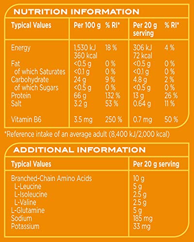 Reflex Nutrition BCAA Intra Fusion Intra Workout 10g BCAA's per serving 5g L-Glutamine Vitamin B6 (Watermelon) (400g) | High-Quality BCAAs | MySupplementShop.co.uk